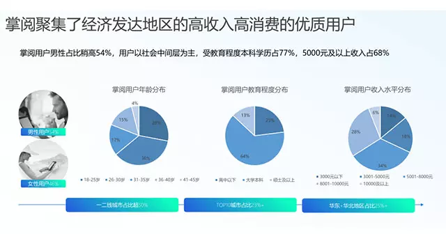 掌阅广告投放找谁?-百姓网百度竞价到底能不能做