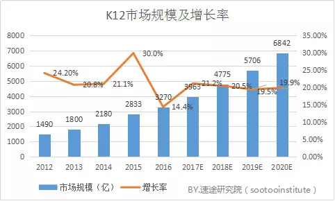 百度平台推广K12教育辅导-百度爱采购效果怎么样